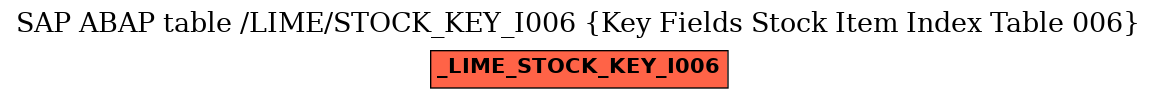 E-R Diagram for table /LIME/STOCK_KEY_I006 (Key Fields Stock Item Index Table 006)
