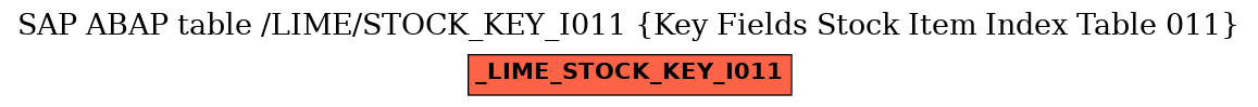 E-R Diagram for table /LIME/STOCK_KEY_I011 (Key Fields Stock Item Index Table 011)