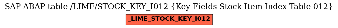 E-R Diagram for table /LIME/STOCK_KEY_I012 (Key Fields Stock Item Index Table 012)