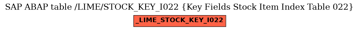 E-R Diagram for table /LIME/STOCK_KEY_I022 (Key Fields Stock Item Index Table 022)