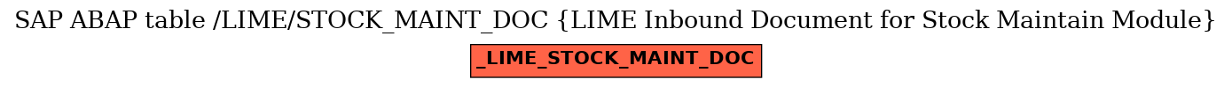 E-R Diagram for table /LIME/STOCK_MAINT_DOC (LIME Inbound Document for Stock Maintain Module)