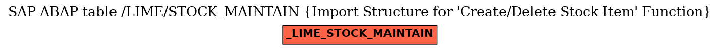 E-R Diagram for table /LIME/STOCK_MAINTAIN (Import Structure for 