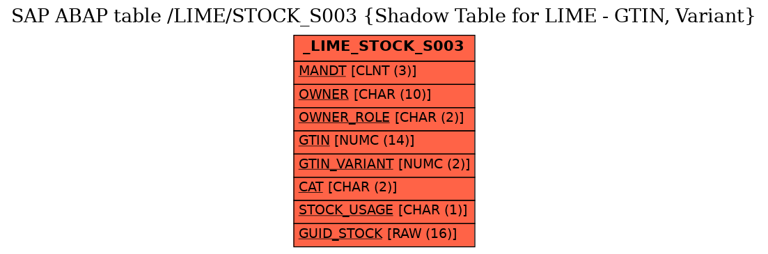 E-R Diagram for table /LIME/STOCK_S003 (Shadow Table for LIME - GTIN, Variant)