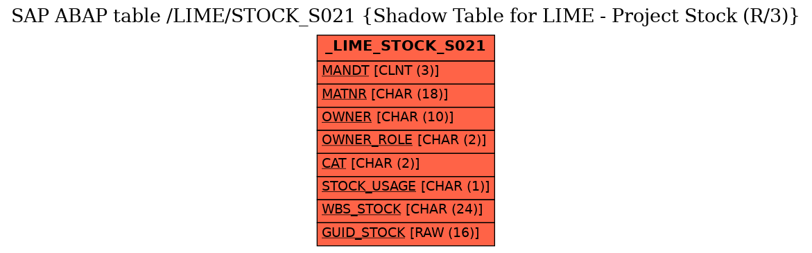 E-R Diagram for table /LIME/STOCK_S021 (Shadow Table for LIME - Project Stock (R/3))