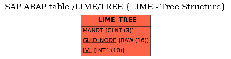 E-R Diagram for table /LIME/TREE (LIME - Tree Structure)