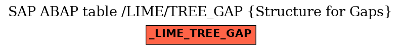 E-R Diagram for table /LIME/TREE_GAP (Structure for Gaps)