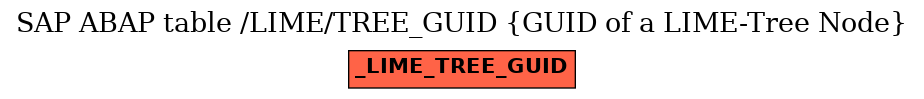 E-R Diagram for table /LIME/TREE_GUID (GUID of a LIME-Tree Node)