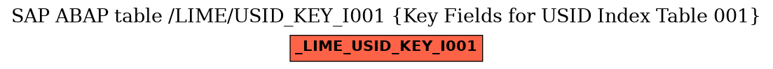 E-R Diagram for table /LIME/USID_KEY_I001 (Key Fields for USID Index Table 001)