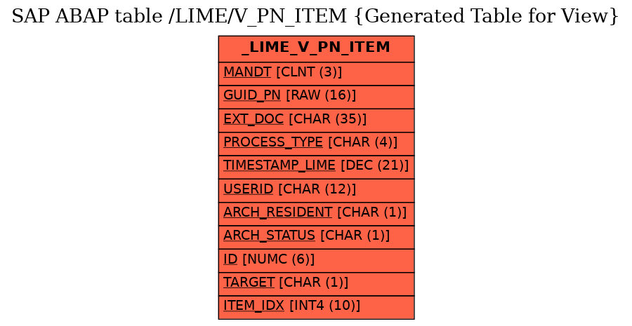 E-R Diagram for table /LIME/V_PN_ITEM (Generated Table for View)