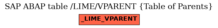 E-R Diagram for table /LIME/VPARENT (Table of Parents)