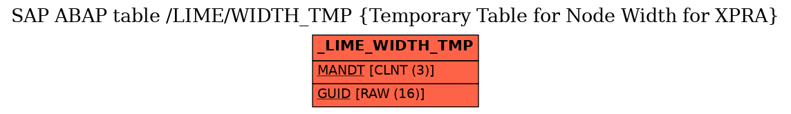 E-R Diagram for table /LIME/WIDTH_TMP (Temporary Table for Node Width for XPRA)