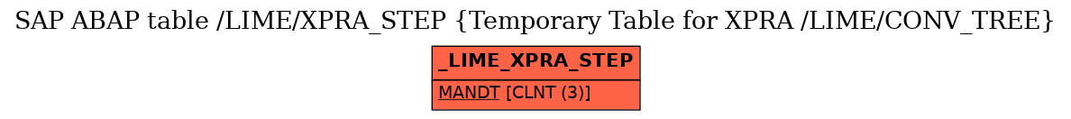 E-R Diagram for table /LIME/XPRA_STEP (Temporary Table for XPRA /LIME/CONV_TREE)