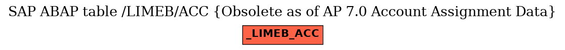 E-R Diagram for table /LIMEB/ACC (Obsolete as of AP 7.0 Account Assignment Data)