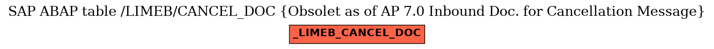E-R Diagram for table /LIMEB/CANCEL_DOC (Obsolet as of AP 7.0 Inbound Doc. for Cancellation Message)