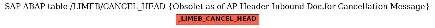 E-R Diagram for table /LIMEB/CANCEL_HEAD (Obsolet as of AP Header Inbound Doc.for Cancellation Message)