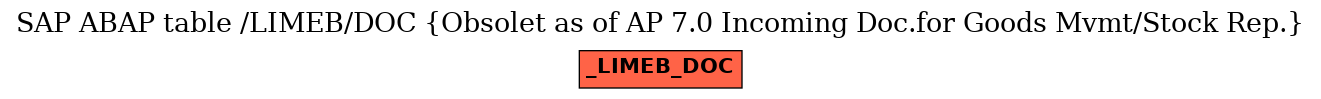 E-R Diagram for table /LIMEB/DOC (Obsolet as of AP 7.0 Incoming Doc.for Goods Mvmt/Stock Rep.)