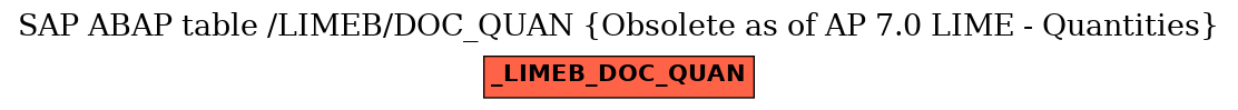 E-R Diagram for table /LIMEB/DOC_QUAN (Obsolete as of AP 7.0 LIME - Quantities)