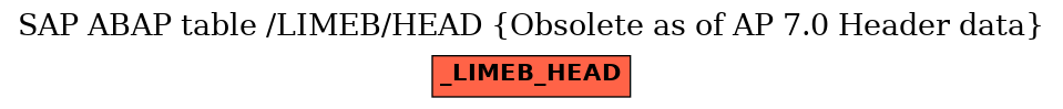 E-R Diagram for table /LIMEB/HEAD (Obsolete as of AP 7.0 Header data)