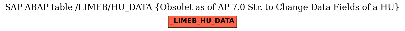 E-R Diagram for table /LIMEB/HU_DATA (Obsolet as of AP 7.0 Str. to Change Data Fields of a HU)