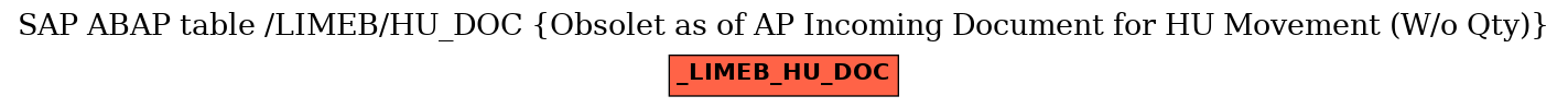 E-R Diagram for table /LIMEB/HU_DOC (Obsolet as of AP Incoming Document for HU Movement (W/o Qty))