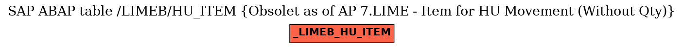 E-R Diagram for table /LIMEB/HU_ITEM (Obsolet as of AP 7.LIME - Item for HU Movement (Without Qty))