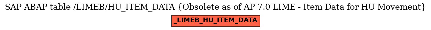 E-R Diagram for table /LIMEB/HU_ITEM_DATA (Obsolete as of AP 7.0 LIME - Item Data for HU Movement)