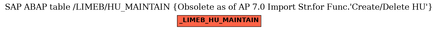 E-R Diagram for table /LIMEB/HU_MAINTAIN (Obsolete as of AP 7.0 Import Str.for Func.'Create/Delete HU')