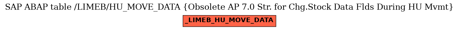 E-R Diagram for table /LIMEB/HU_MOVE_DATA (Obsolete AP 7.0 Str. for Chg.Stock Data Flds During HU Mvmt)