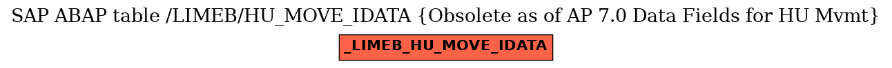 E-R Diagram for table /LIMEB/HU_MOVE_IDATA (Obsolete as of AP 7.0 Data Fields for HU Mvmt)