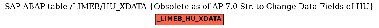 E-R Diagram for table /LIMEB/HU_XDATA (Obsolete as of AP 7.0 Str. to Change Data Fields of HU)
