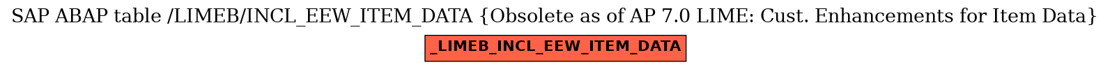 E-R Diagram for table /LIMEB/INCL_EEW_ITEM_DATA (Obsolete as of AP 7.0 LIME: Cust. Enhancements for Item Data)