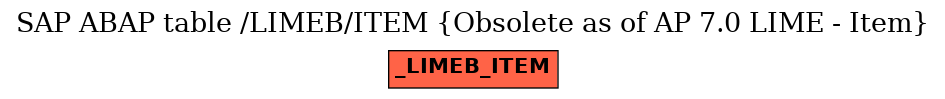 E-R Diagram for table /LIMEB/ITEM (Obsolete as of AP 7.0 LIME - Item)