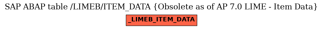 E-R Diagram for table /LIMEB/ITEM_DATA (Obsolete as of AP 7.0 LIME - Item Data)