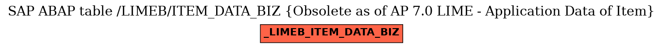 E-R Diagram for table /LIMEB/ITEM_DATA_BIZ (Obsolete as of AP 7.0 LIME - Application Data of Item)