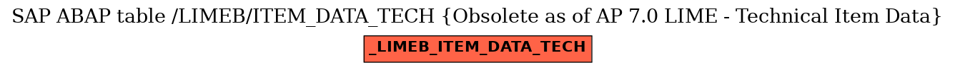 E-R Diagram for table /LIMEB/ITEM_DATA_TECH (Obsolete as of AP 7.0 LIME - Technical Item Data)