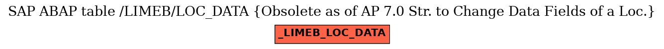 E-R Diagram for table /LIMEB/LOC_DATA (Obsolete as of AP 7.0 Str. to Change Data Fields of a Loc.)