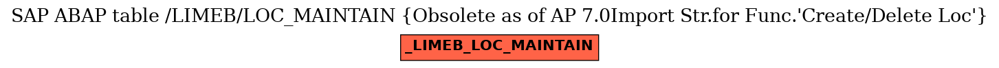 E-R Diagram for table /LIMEB/LOC_MAINTAIN (Obsolete as of AP 7.0Import Str.for Func.'Create/Delete Loc')