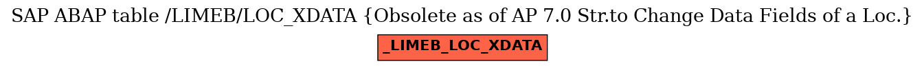 E-R Diagram for table /LIMEB/LOC_XDATA (Obsolete as of AP 7.0 Str.to Change Data Fields of a Loc.)