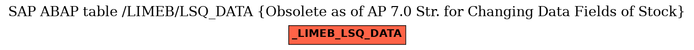 E-R Diagram for table /LIMEB/LSQ_DATA (Obsolete as of AP 7.0 Str. for Changing Data Fields of Stock)
