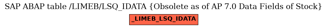 E-R Diagram for table /LIMEB/LSQ_IDATA (Obsolete as of AP 7.0 Data Fields of Stock)