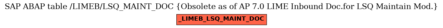 E-R Diagram for table /LIMEB/LSQ_MAINT_DOC (Obsolete as of AP 7.0 LIME Inbound Doc.for LSQ Maintain Mod.)