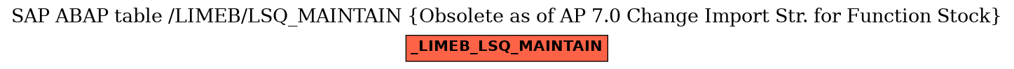 E-R Diagram for table /LIMEB/LSQ_MAINTAIN (Obsolete as of AP 7.0 Change Import Str. for Function Stock)