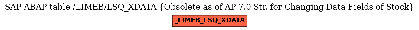 E-R Diagram for table /LIMEB/LSQ_XDATA (Obsolete as of AP 7.0 Str. for Changing Data Fields of Stock)