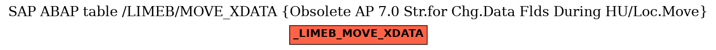 E-R Diagram for table /LIMEB/MOVE_XDATA (Obsolete AP 7.0 Str.for Chg.Data Flds During HU/Loc.Move)