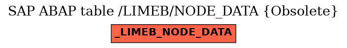 E-R Diagram for table /LIMEB/NODE_DATA (Obsolete)