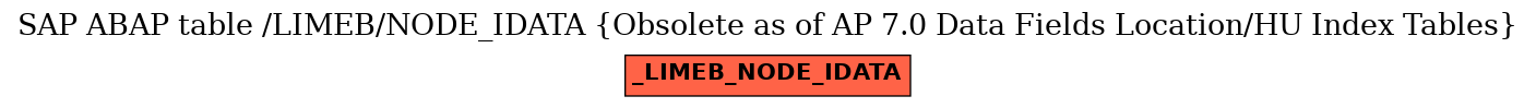 E-R Diagram for table /LIMEB/NODE_IDATA (Obsolete as of AP 7.0 Data Fields Location/HU Index Tables)