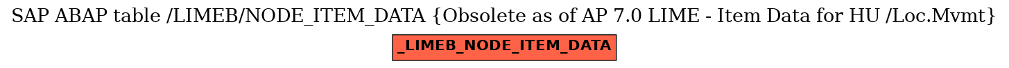 E-R Diagram for table /LIMEB/NODE_ITEM_DATA (Obsolete as of AP 7.0 LIME - Item Data for HU /Loc.Mvmt)