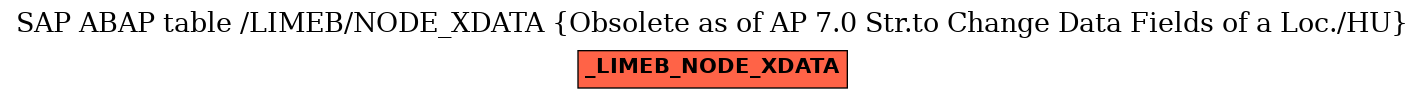 E-R Diagram for table /LIMEB/NODE_XDATA (Obsolete as of AP 7.0 Str.to Change Data Fields of a Loc./HU)