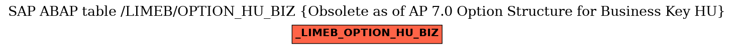 E-R Diagram for table /LIMEB/OPTION_HU_BIZ (Obsolete as of AP 7.0 Option Structure for Business Key HU)