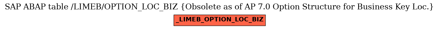 E-R Diagram for table /LIMEB/OPTION_LOC_BIZ (Obsolete as of AP 7.0 Option Structure for Business Key Loc.)